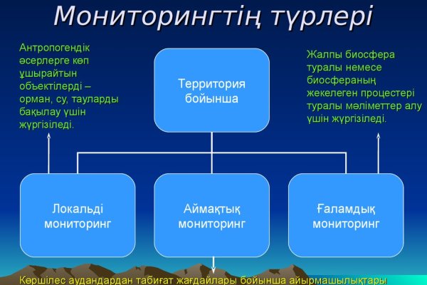 Кракен даркнет зеркало пв