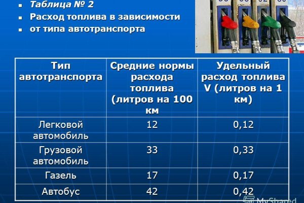 Кракен магазин krakens13 at